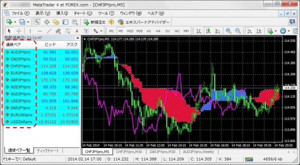 MT4の通貨ペアコード