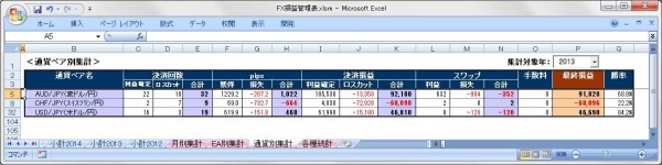 通貨ペア別集計シート