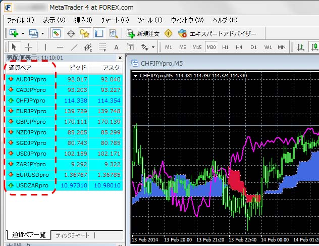 MT4の通貨ペアコード